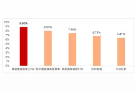 港股通红利ETF，越来越吸引人了图片