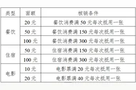11月2日，开抢最后一波“金秋消费券”图片