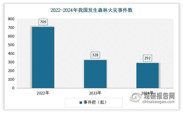 应急救援装备重要性日益凸显 行业逐渐向智能化、无人化方向迭代