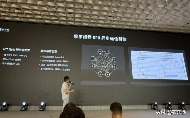 摩尔线程技术分享日干货！原生支持FP8、DeepSeek R1推理加速150%
