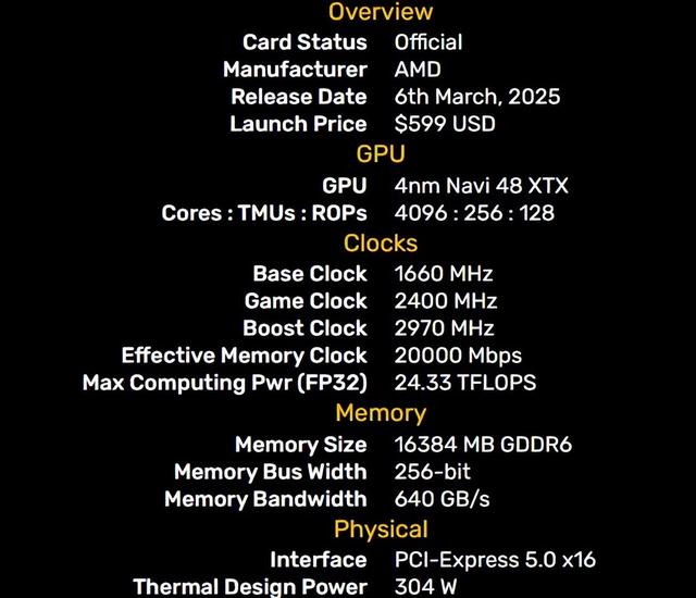RX 9070 XT VS RTX 4080 SUPER，谁性能更强？4K游戏对比出炉