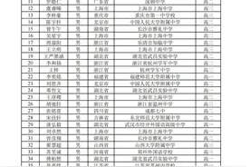 2023年全国中学生数学奥林匹克竞赛（决赛）获奖名单官方发布图片