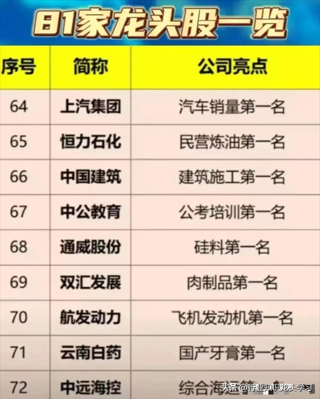 值得珍藏：科特估+固态电池新技术+半导体+特高压+81家龙头企业等