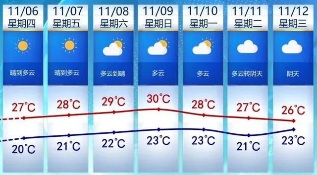 厦门上榜!2026年春节旅游热门目的地!