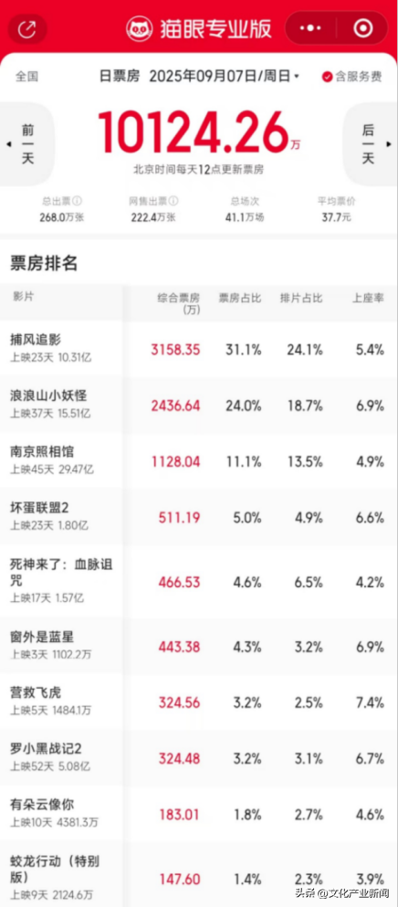 【快讯】夏季滑雪打造淡季热潮；湖北文旅发布全球合作伙伴计划