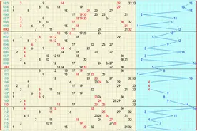 双色球走势图,12月26日双色球带连线近100期走势图图片
