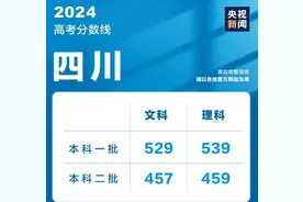 天呐！四川高考成绩600分以上竟然有2万8千人，四川孩子卷到哭了图片