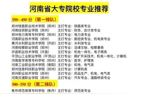 河南省大专院校梯队排名及专业推荐图片