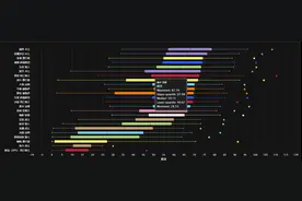 魔兽世界：WLK最新伤害排行和全职业玩家数量，玩战士绝对是信仰图片
