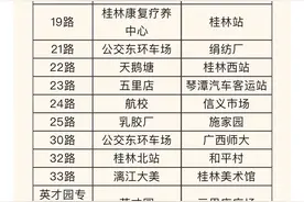 8月1日起，这些人可免费乘坐桂林74条线路公交图片