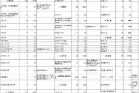 兰州市2025年初高中招生计划公布图片