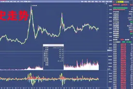 这才是上证指数编制的真相！多次调整难免失真图片