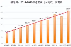 福寿园以确定性为基石，把握生命科技服务行业长期向上机会图片