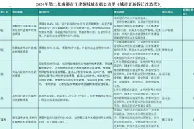 最新投入180亿！龙泉多个片区迎来拆迁改造热潮！十陵要起飞了？图片