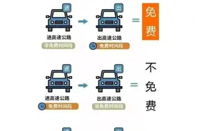 2025清明高速免费时间：3号上4号下，到底收费不收费，你清楚吗图片
