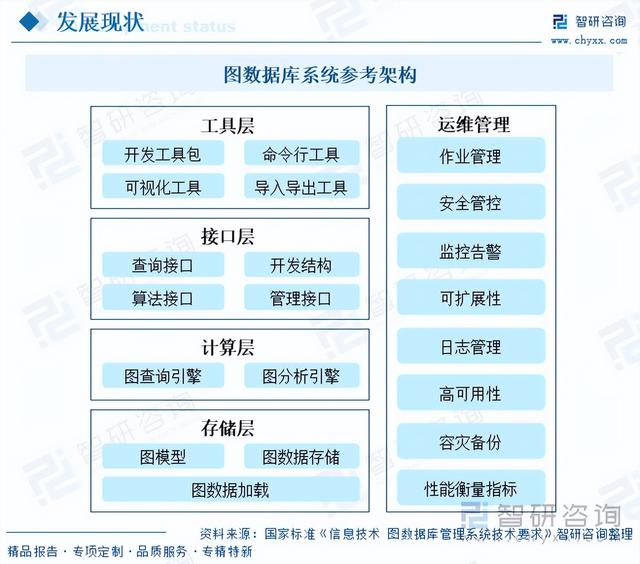 图数据库行业报告：规模增长，产品数量呈现收缩态势，集中度提升