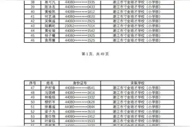 赤坎区2024年民办学校摇号结果公布！速查→图片