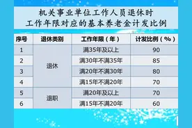 工龄满30年、35年、40年退休，养老金怎么算？是5年一个档次吗？图片