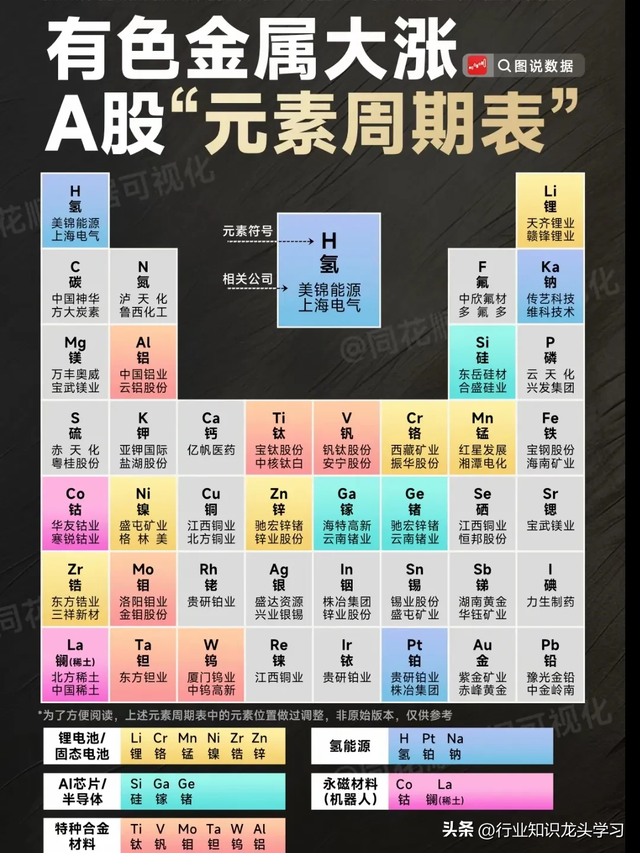 珍藏：可控核聚变+创新药+机器人+有色金属+华为+算力+汽车芯片等