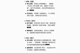 Deepseek 排名：中国历史上的十大文人图片