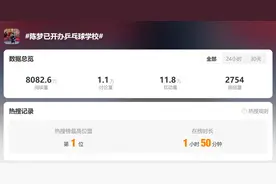 热搜第一！陈梦已开办乒乓球学校，特训营20天9000元包食宿图片