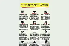 终于有人把12生肖代表的性格整理出来了，不知道的收藏，涨知识了图片