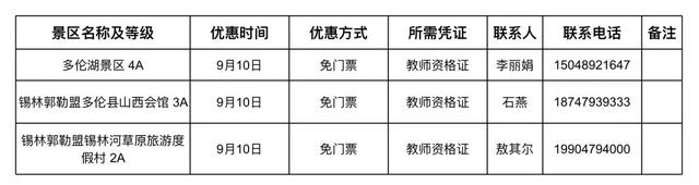 内蒙古111家景区宣布：免门票
