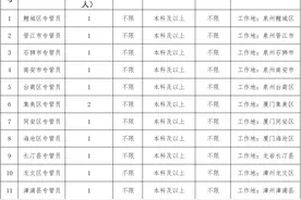 【年薪8万】漳州体彩管理中心！不限专业！图片
