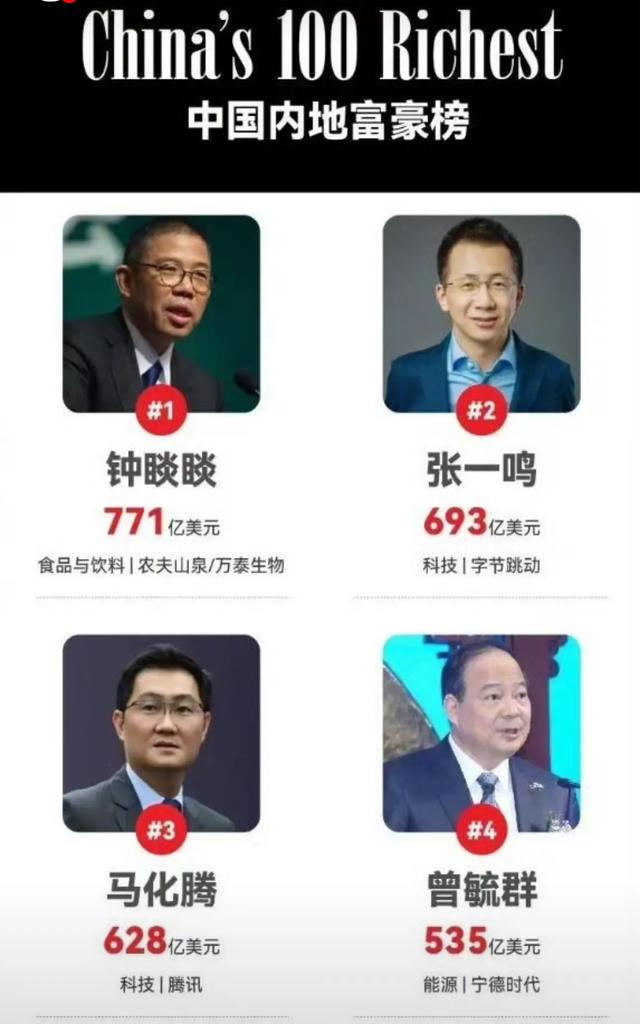 雷军368亿美元身家超越马云!首富还是钟睒睒,771亿美元五连冠