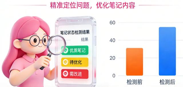 笔记流量差?一键诊断+优化重写,爆款逻辑直接抄