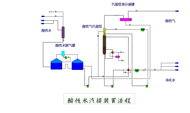 【收藏】49种化工工艺流程图