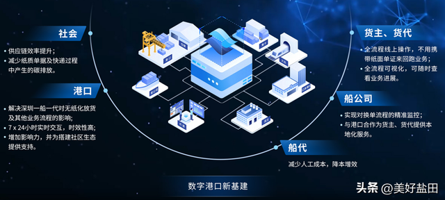 一座城，45年的海阔天空