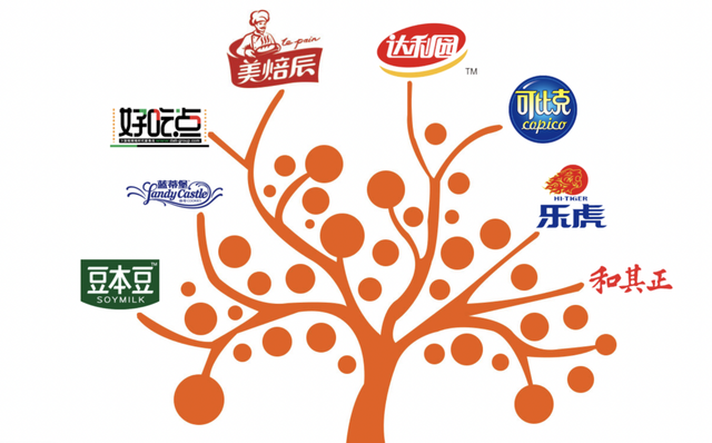 福建女首富正式接班，能否重振“乡镇之王”达利食品？