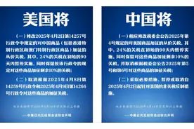 中美关税战 “停火”！中美互降关税，国内商品贸易将迎来何种变化图片