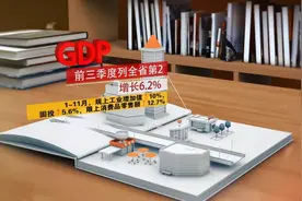 全会看经济！回眸2024宜春奋进足迹图片