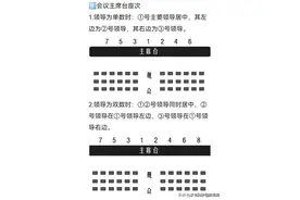 一张图看懂领导座次安排，收藏备用图片