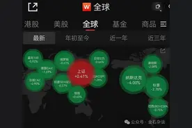 但斌反思，有大V为他吟诗一首！今年到底亏了多少？图片