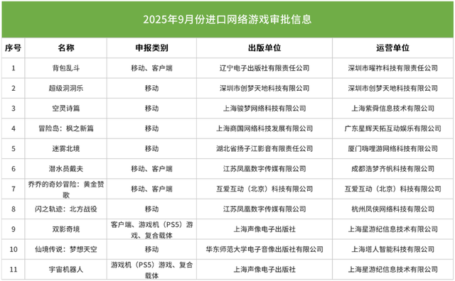 9月145款国产版号：米哈游重磅新作过审，腾讯旗下开放世界在列