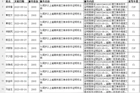 温馨提示|70周岁以上未提交体检信息驾驶人请及时办理相关业务！图片