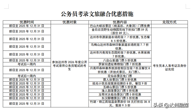 智汇巴风賨韵･才聚安逸达州丨达州已备好美景、美食，静候各位青年才俊