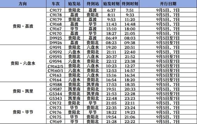 涉多个旅游热门地，四川、重庆、贵州加开多趟列车！