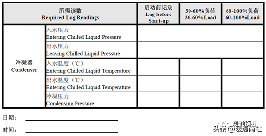 约克水冷螺杆冷水机组开机调试的标准流程