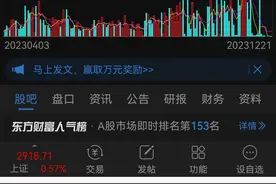这就是买垃圾股的下场，8万股东即将血本无归！图片
