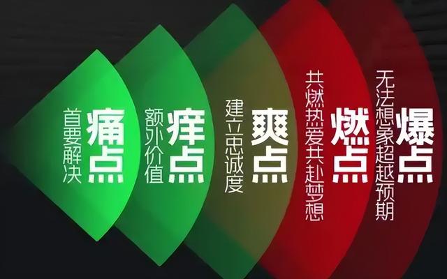 三点联动：从功能到心理，产品设计的人性密码