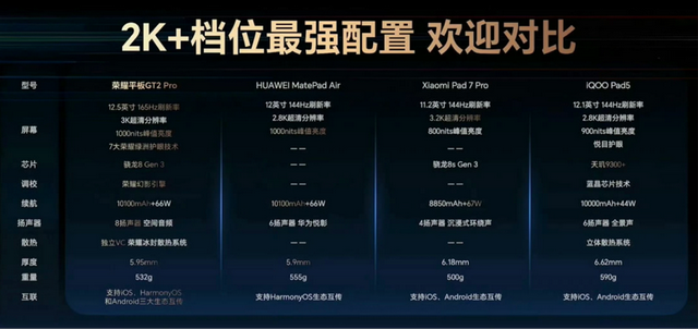 荣耀突然发布平板GT2 Pro！骁龙8Gen3+3K高刷屏，2499元起售