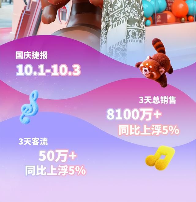 好戏连台！上海超500000+人国庆为TA庆生！