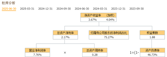 先进封装：通富微电、长电科技、华天科技、深科技，谁是老大？