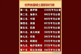 世界各国领土面积排行榜图片