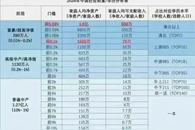 什么学历能进入什么阶层？中国阶层划分以及人数排名。收藏看看。图片