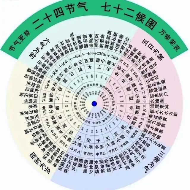 今日处暑，老话“冬天冷不冷，就看处暑”，今年冬天到底冷不冷？